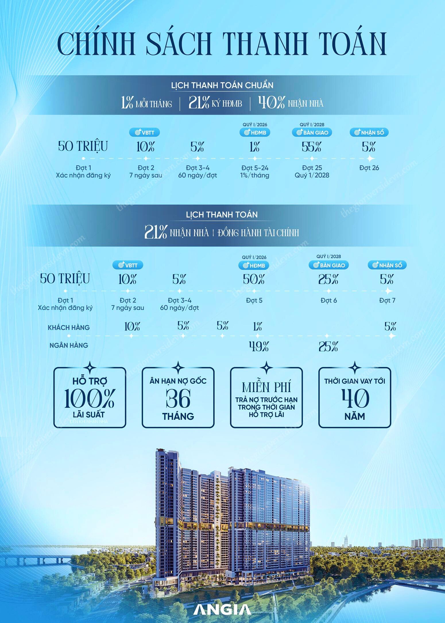 Chính Sách Thanh Toán The Gió