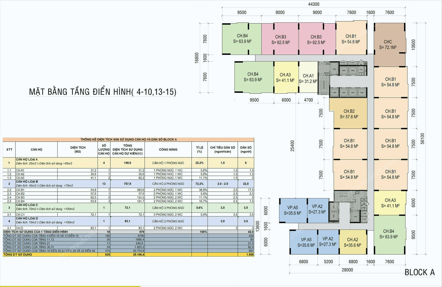 Mặt Bằng Ava Center Tầng điển Hình