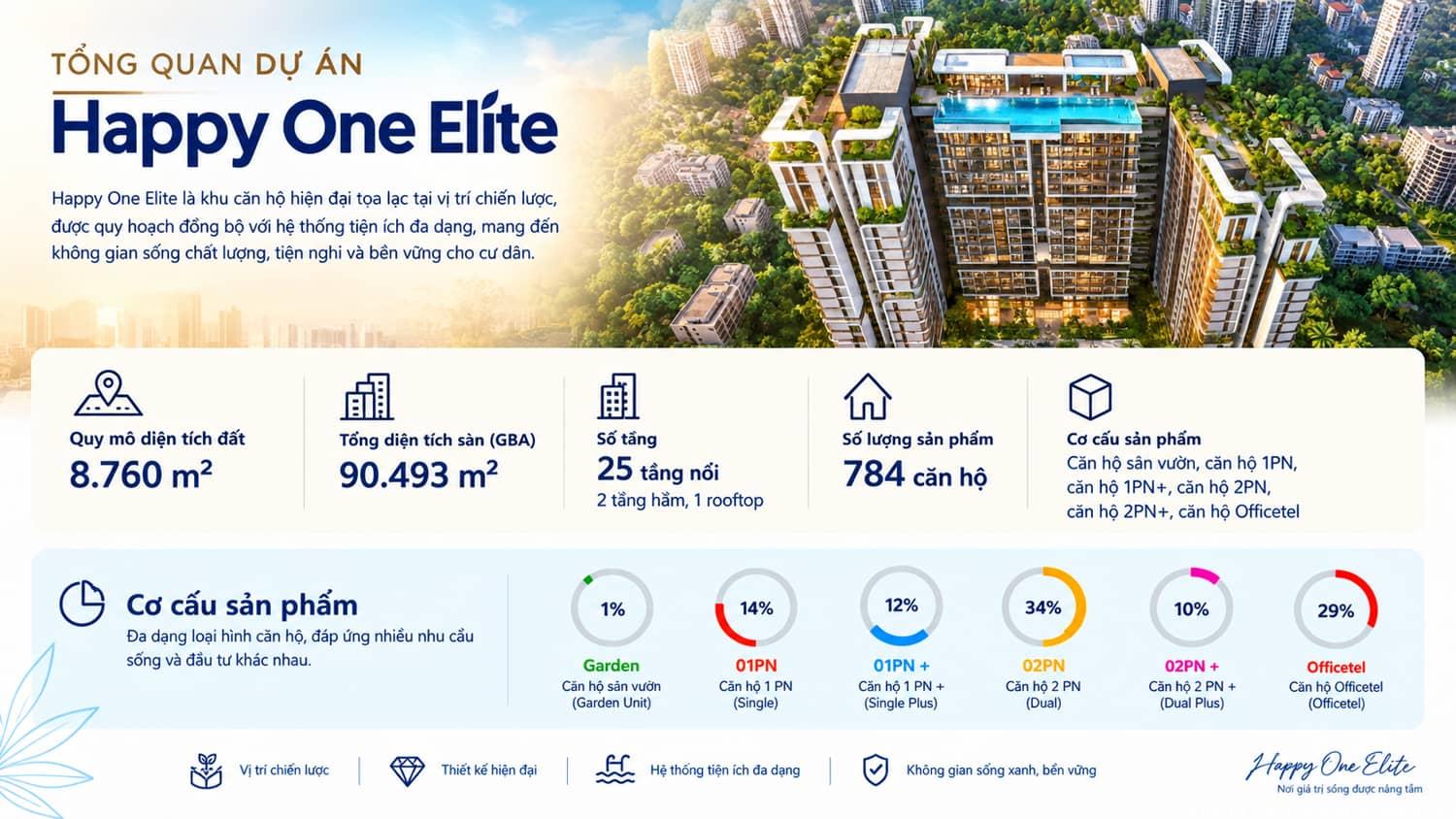 Mô tả tổng quan dự án Happy One Elite và quy mô