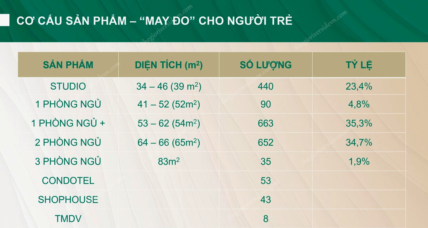 Phân Bổ Sản Phẩm The Emerald Garden View