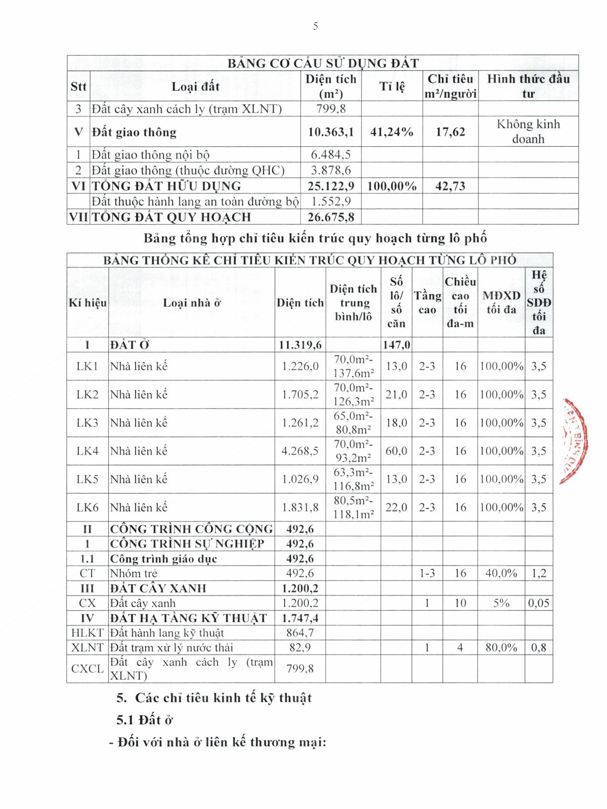 Phê Duyệt 1-500 (5)