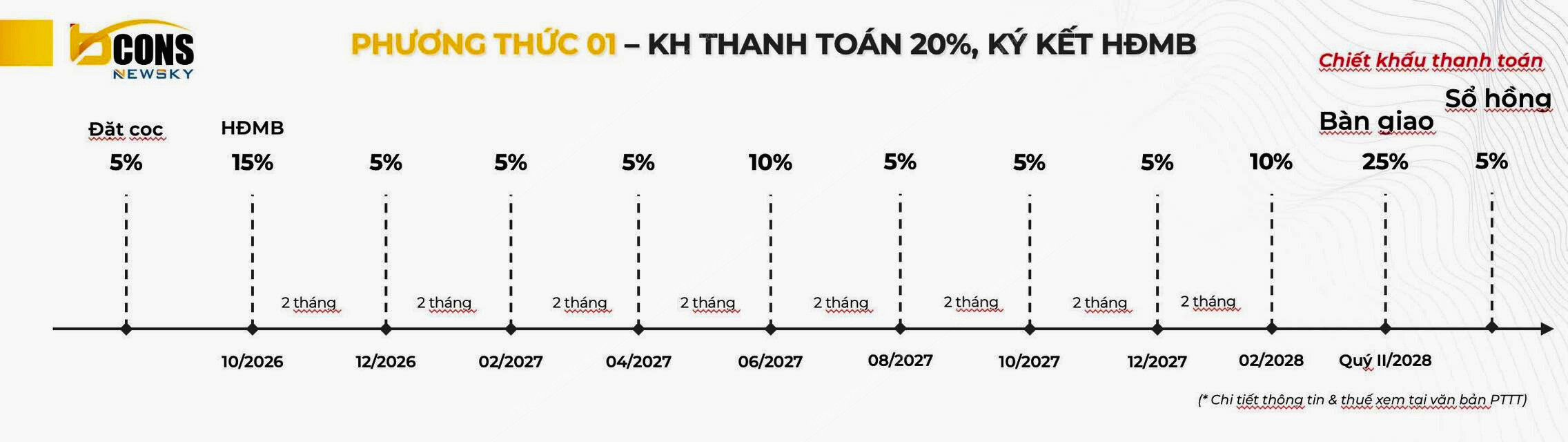 Phương Thức Thanh Toán Bcon Newsky (1)