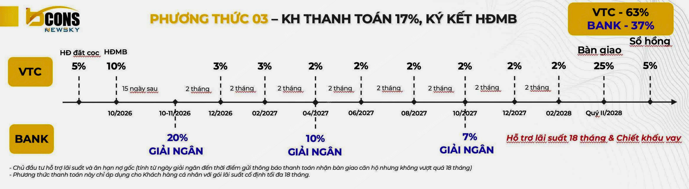 Phương Thức Thanh Toán Bcon Newsky (2)
