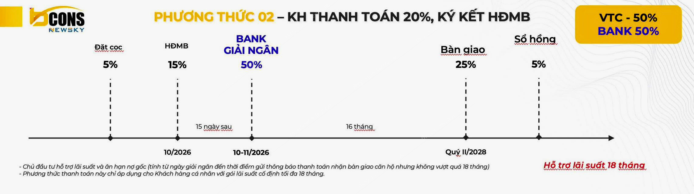 Phương Thức Thanh Toán Bcon Newsky (3)