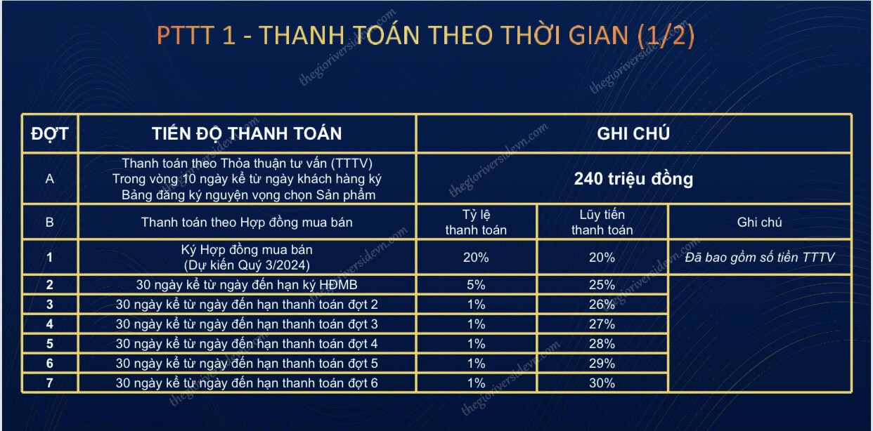 Phương Thức Thanh Toán Theo Thời Gian ở Ava Center