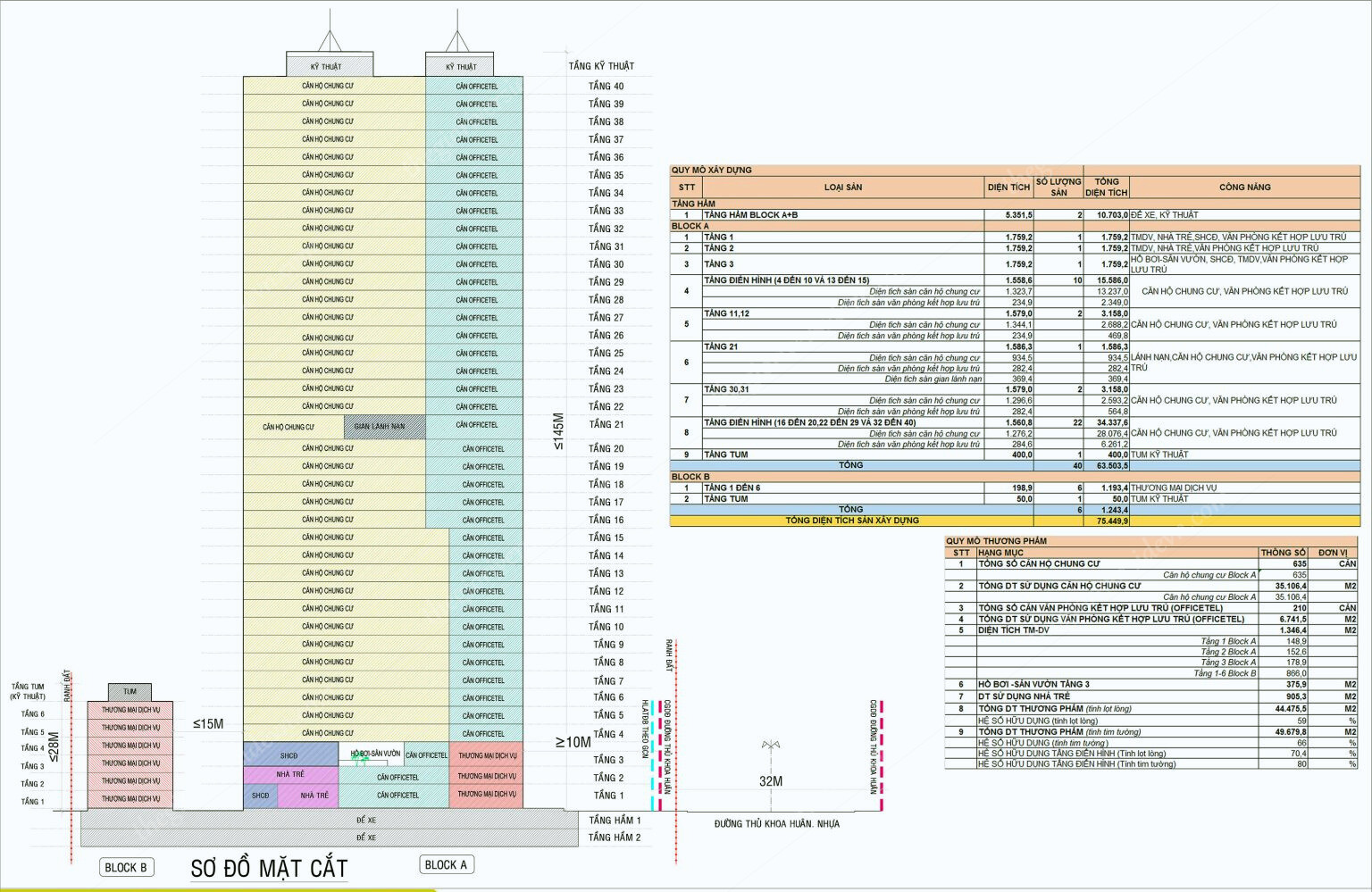 Sơ đồ Mặt Cắt ở Ava Center