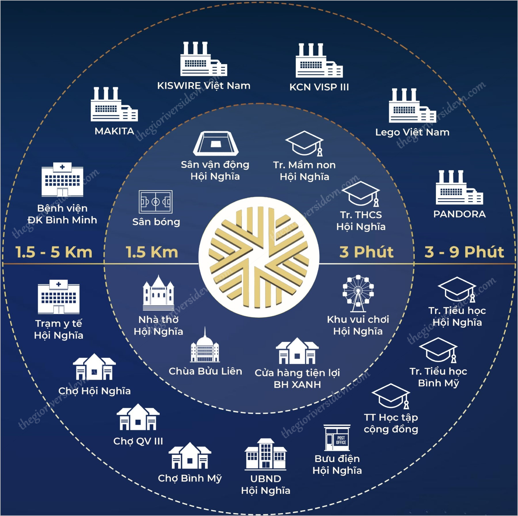 Tiện ích Ngoại Khu